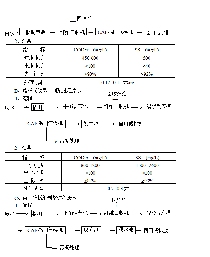 氣浮機(jī)的原理、作用和分類