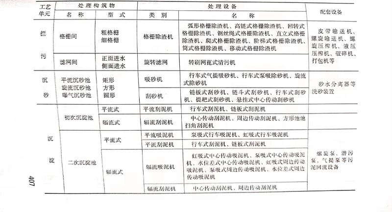 污水處理設備