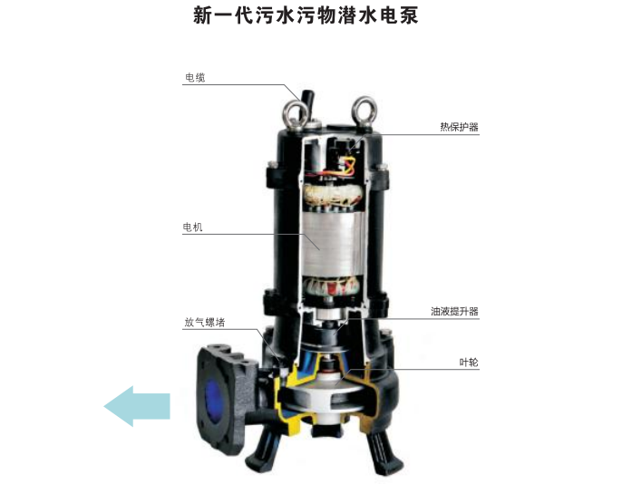 一體化污水提升泵如何選購-污水處理設(shè)備-污水處理十萬個為什么