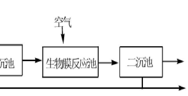 生物膜法試運(yùn)行時的注意事項(xiàng)有哪些？