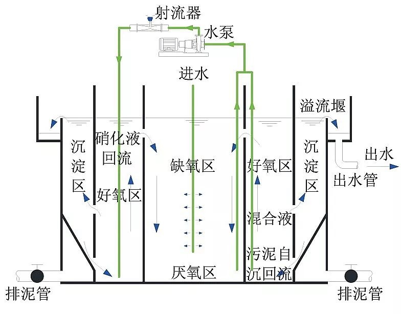 什么是生物流化床工藝？-樂(lè)中環(huán)保