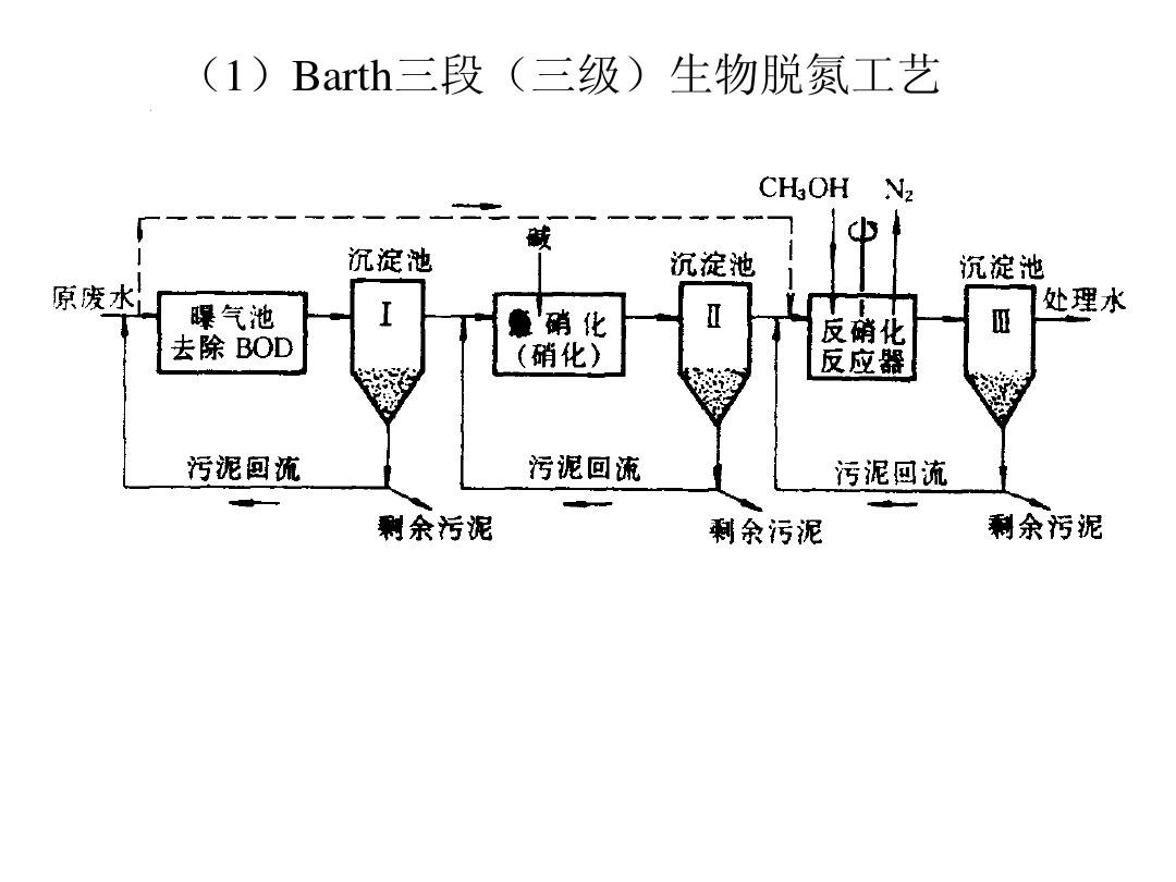 脫氮除磷的目的和意義-樂中環(huán)保