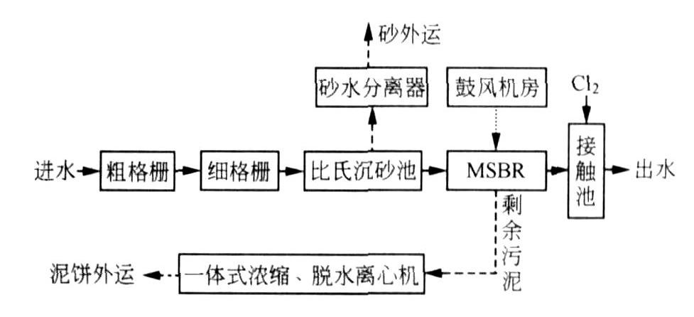 生物濾池產生臭味的原因和解決方法-樂中環(huán)保