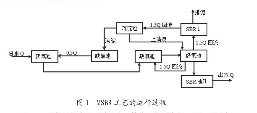 SBR法與MSBR法