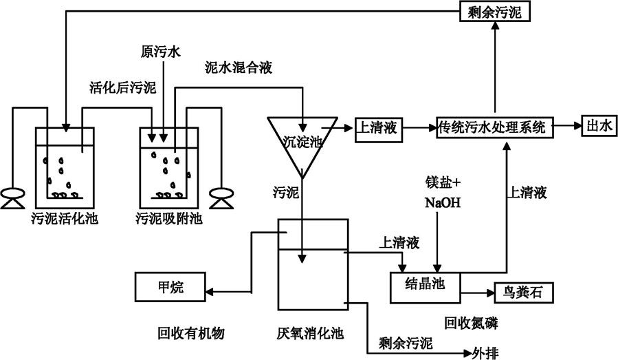 樂(lè)中環(huán)?？萍嘉鬯幚韱?wèn)答（14）：國(guó)家標(biāo)準(zhǔn)對(duì)廢水排放的生物學(xué)指標(biāo)是怎樣規(guī)定的？