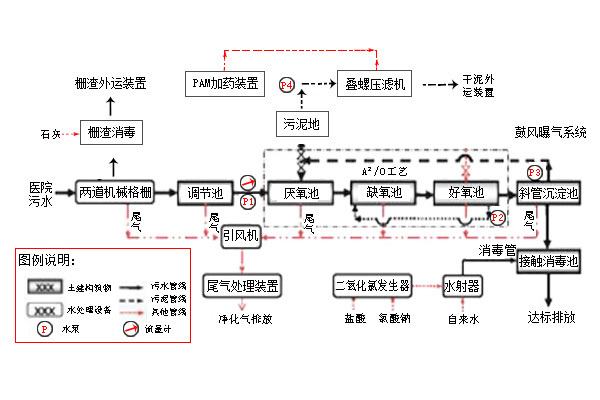 養(yǎng)豬場污水怎么處理比較好-樂中環(huán)保