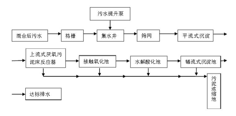 造紙行業(yè)廢水中含有的主要污染物、特點(diǎn)及處理方法-樂中環(huán)保