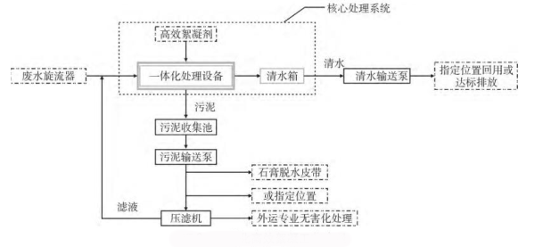 絮凝沉淀法-青島樂中環(huán)?？萍加邢薰? /><br />
</span> 
</p>
<p style=