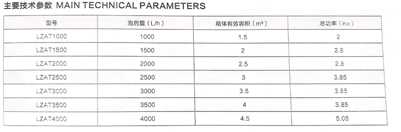 全自動(dòng)加藥機(jī)裝置02-樂(lè)中環(huán)保