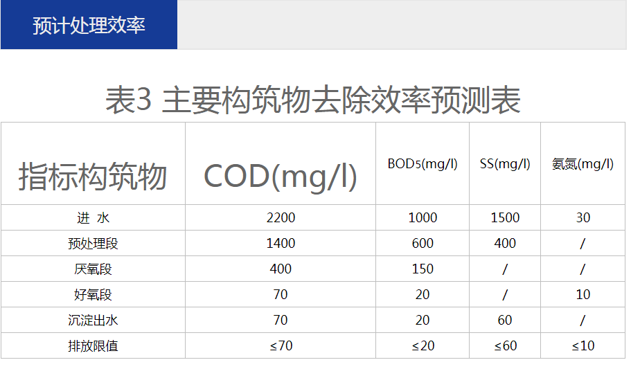 養(yǎng)殖污水處理一體設備運營維護方法 –樂中環(huán)保