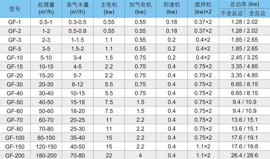 溶氣氣浮機(jī)型號價格-樂中環(huán)保01