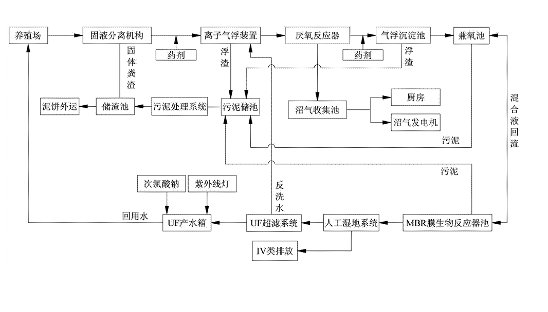 農(nóng)村養(yǎng)殖戶如何低成本有效處理污水，這兩種做法你應(yīng)該知道!02