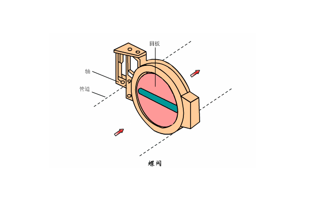 溶氣式氣浮機(jī)工作原理是什么樣的，我總結(jié)了三點，看看你知道不？