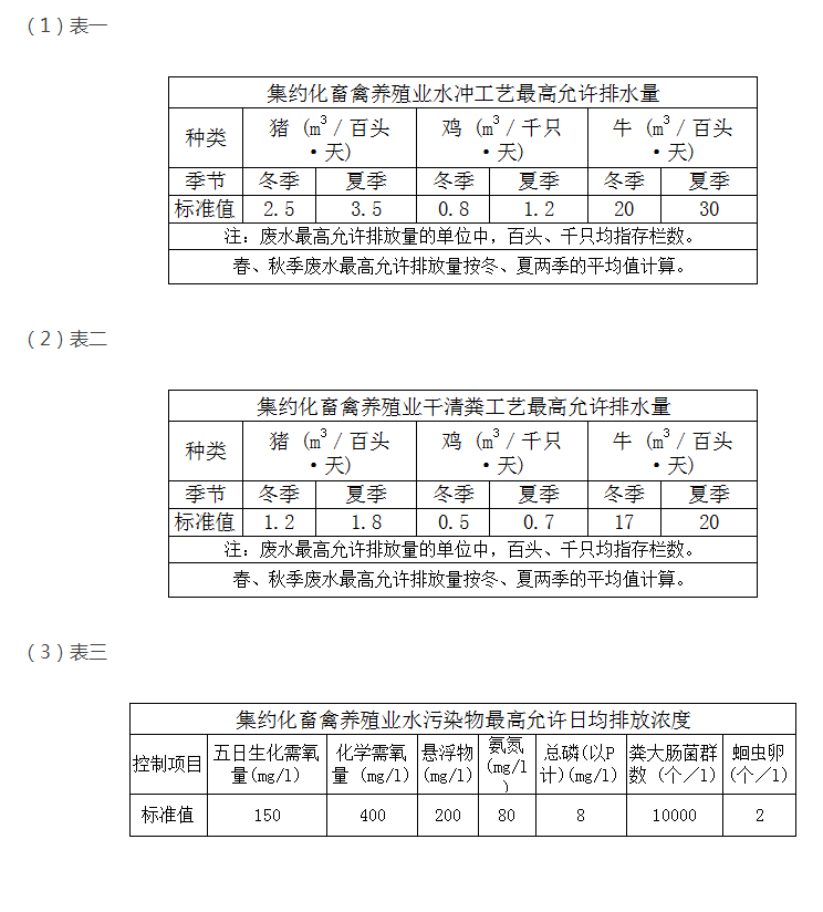 教你快速掌握養(yǎng)殖污水排放最新標準？