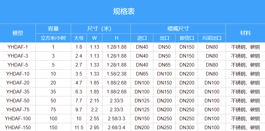 食品廠污水處理設(shè)備報價_多少錢_圖片_配置_用途展示2