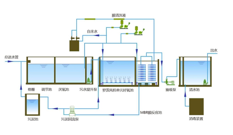 食品廠污水處理設(shè)備報(bào)價(jià)_多少錢_圖片_配置_用途展示3