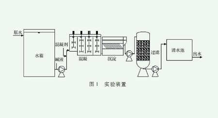 化學(xué)沉淀法處理污水的原理（化學(xué)沉淀法的優(yōu)缺點介紹）