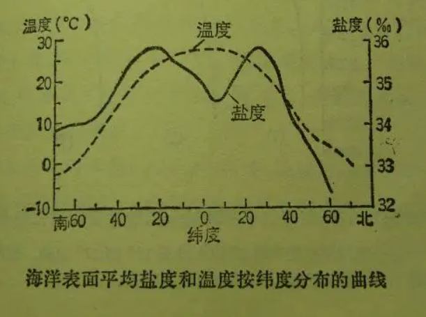 鹽度與礦化度關(guān)系|區(qū)別（鹽度與礦化度的換算）