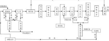 污水處理aao工藝原理詳細(xì)介紹（a2o污水處理工藝流程及設(shè)備）