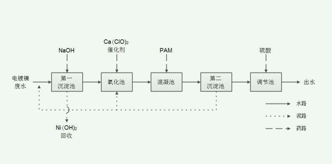 電鍍廢水處理工藝流程圖|工藝流程（電鍍廢水蒸發(fā)處理方案）