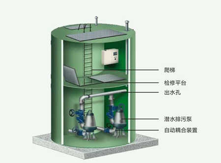 5立方污水一體化污水泵站設(shè)計|介紹（計算機遠程控制大幅提高效率）