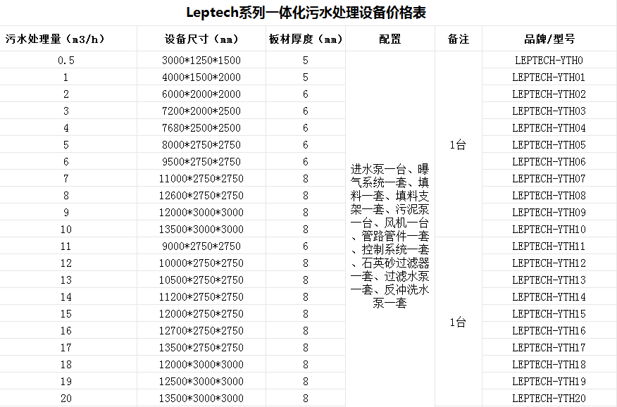 菜芨食品生產加工廢水處理設備-樂中環(huán)保